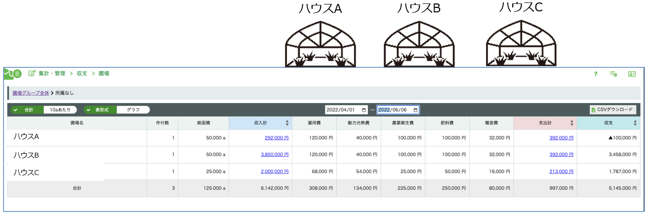 ハウスごとに収支を可視化