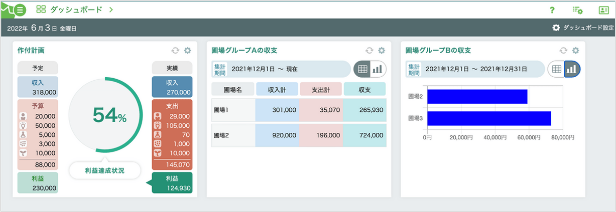 経営情報の共有で、後継者の経営感覚を磨く